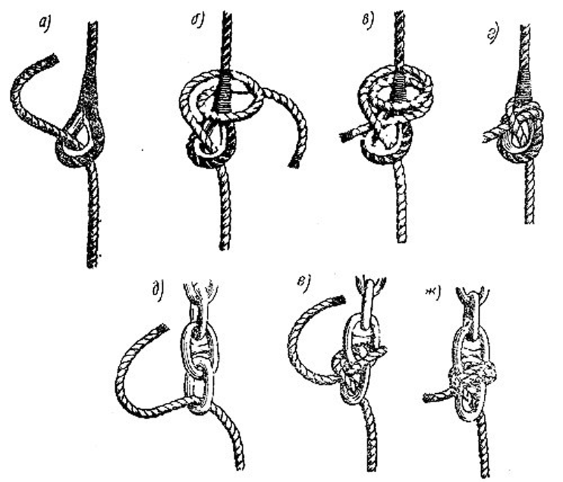 Брамшкотовый узел. Морские узлы брамшкотовый узел. Рыбацкий штык/якорный узел. Брамшкотовый узел схема. Брам шкотовый узел узел.